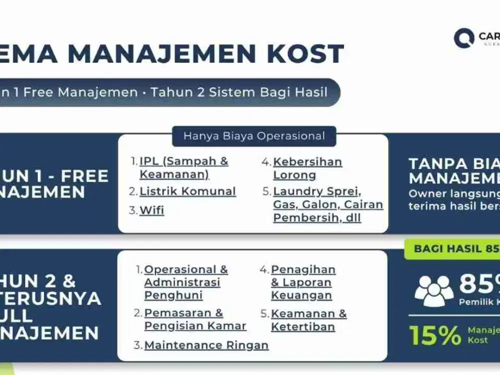 Rukost ring 1 IPB Dramaga