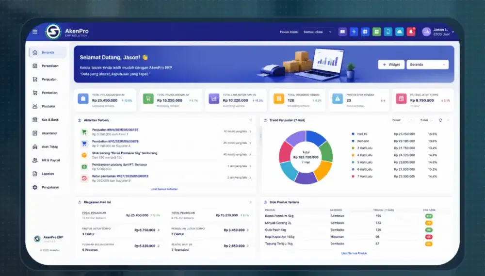 Sales Support Tentatif