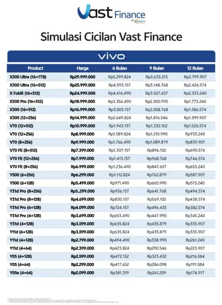 Promo Bunga Ringan Vivo Y31d Series