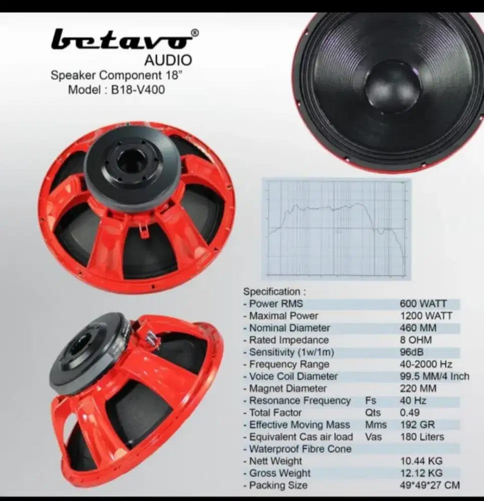 Speaker Betavo B18v400
