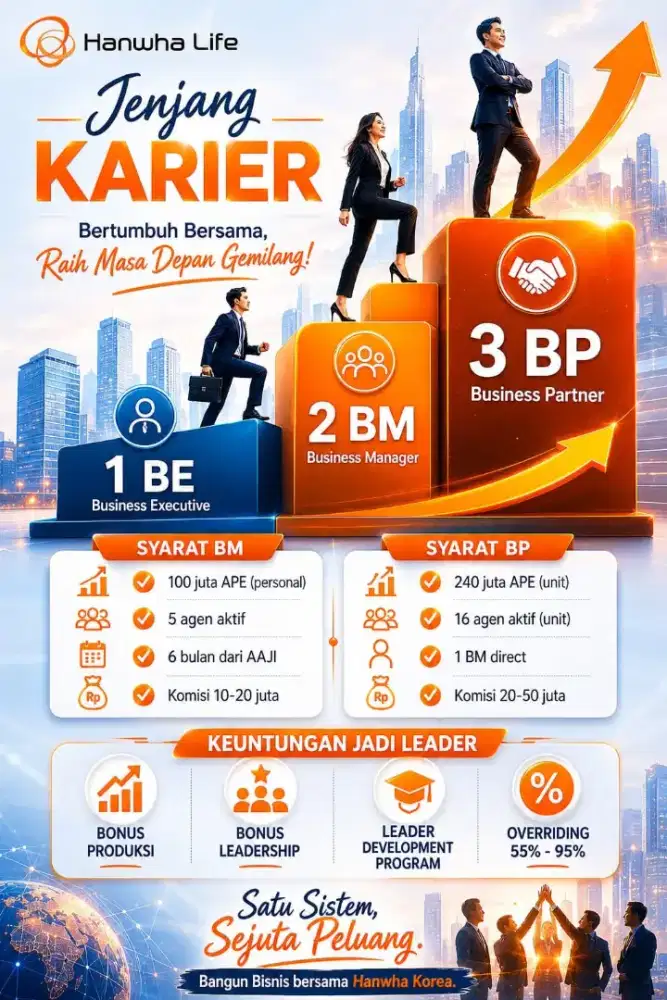 Dibutuhkan 4 kandidat Business Manager