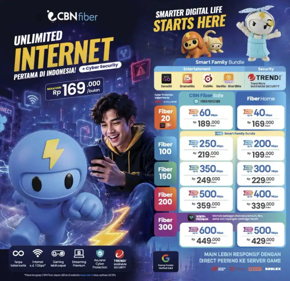 Wifi CBN Fiber Murah Unlimited