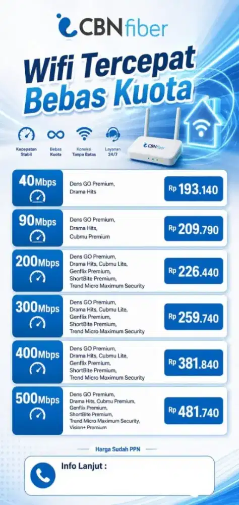 Wifi CBN fiber Jawa Timur