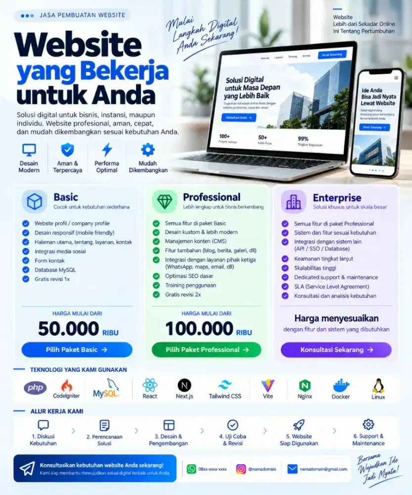 WEBSITE PROFESIONAL, HARGA MULAI 50 RIBU!