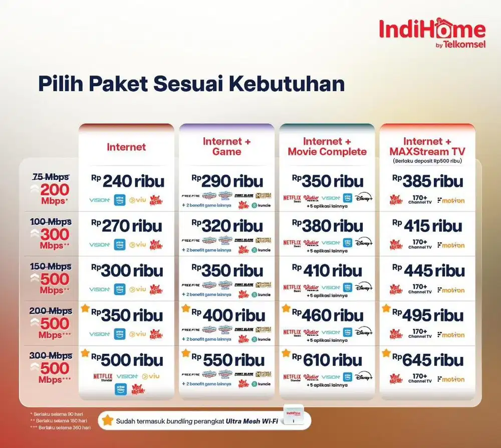 Wifi indihome by telkomsel