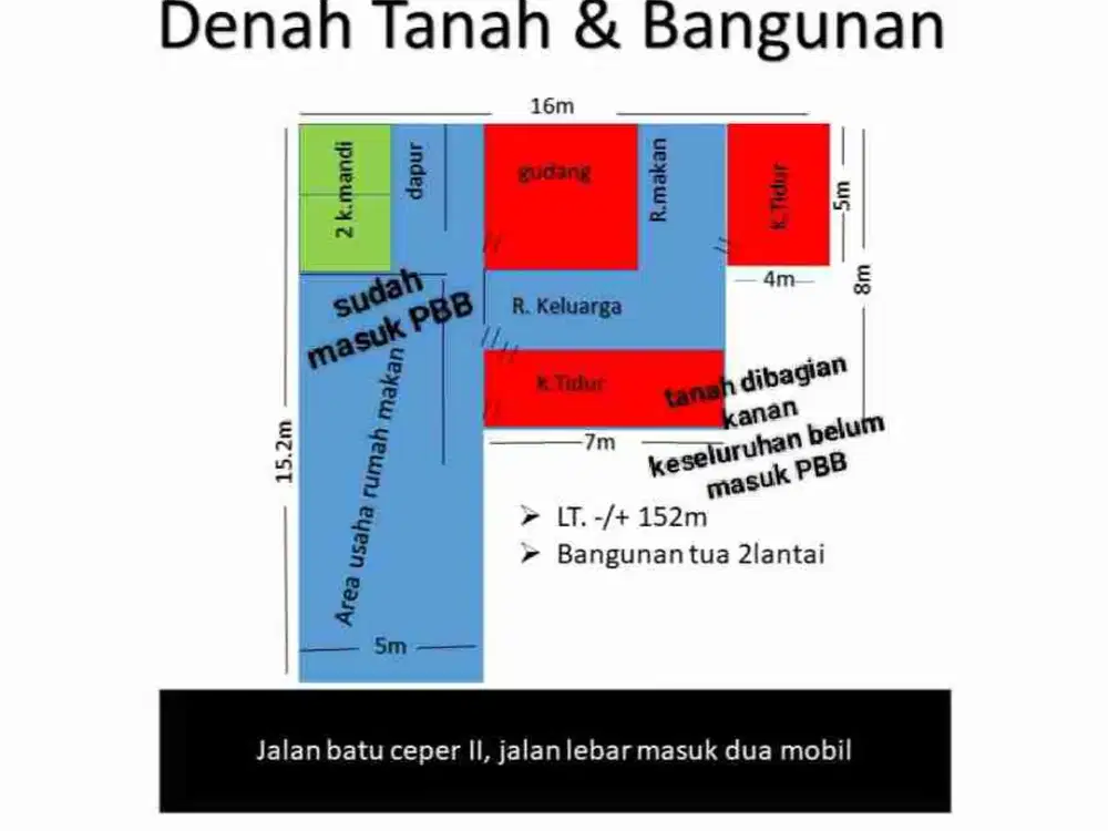 JUAL TANAH JAKARTA PUSAT