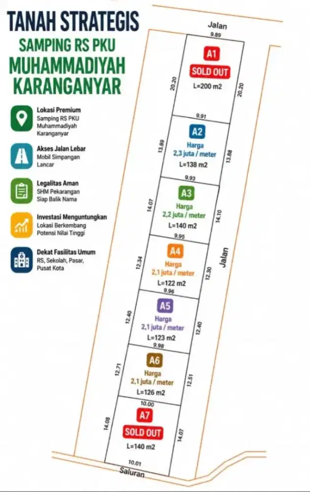 Jual tanah kavling murah, 50 m dari PKU muhamadiyah