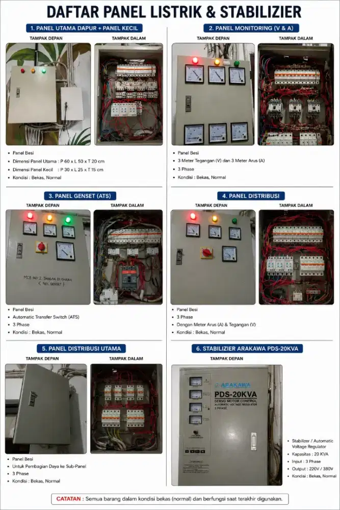 Jual cepat Panel listrik bekas resto tutup, Borong