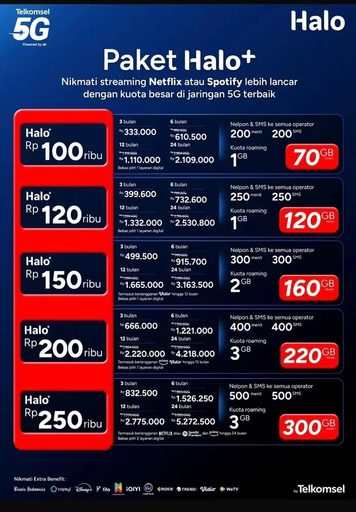 Paket hallo bold