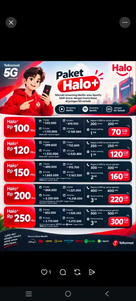 Nomor Cantik Telkomsel