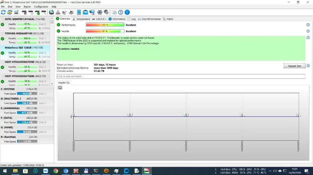 SSD Sata 128GB Midasforce