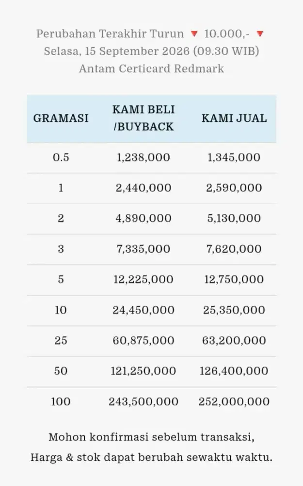 Jual Beli Buyback Antam Emas Batangan Logam Mulia Redmark Perhiasan