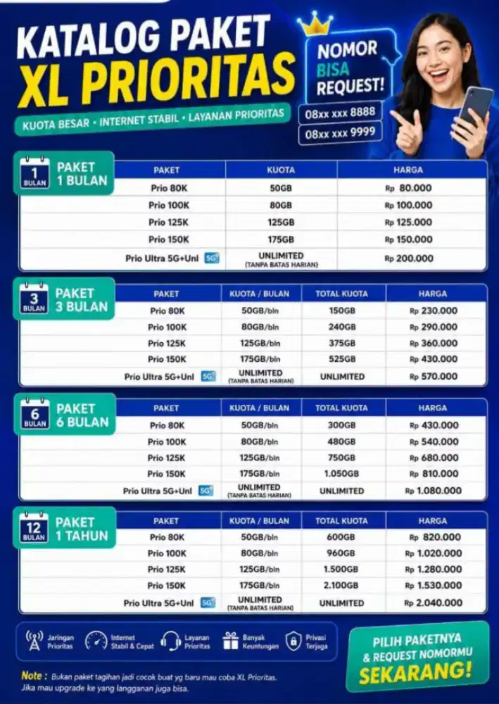 Perdana XL Dengan Full Kuota Utama