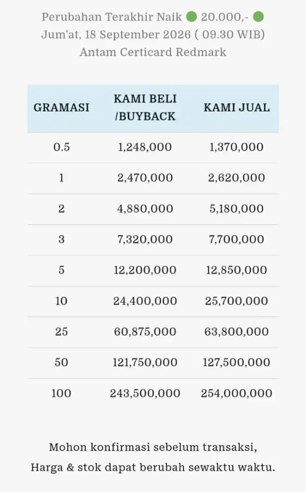 Jual Beli Buyback Antam Emas Batangan Logam Mulia Redmark Perhiasan