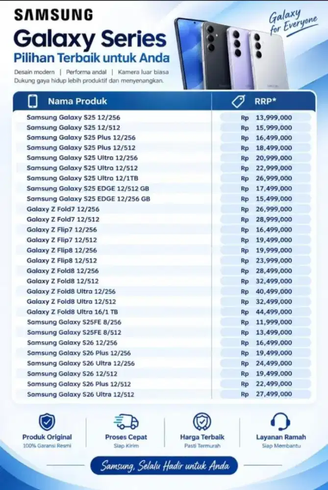 SAMSUNG GALAXY SERIES