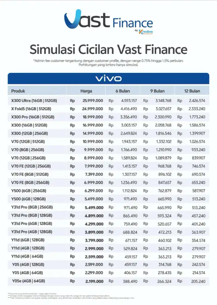 PROMO CICILAN HP VIVO
