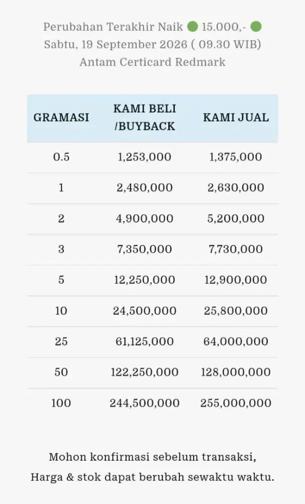 Jual Beli Buyback Antam Emas Batangan Logam Mulia Redmark Perhiasan