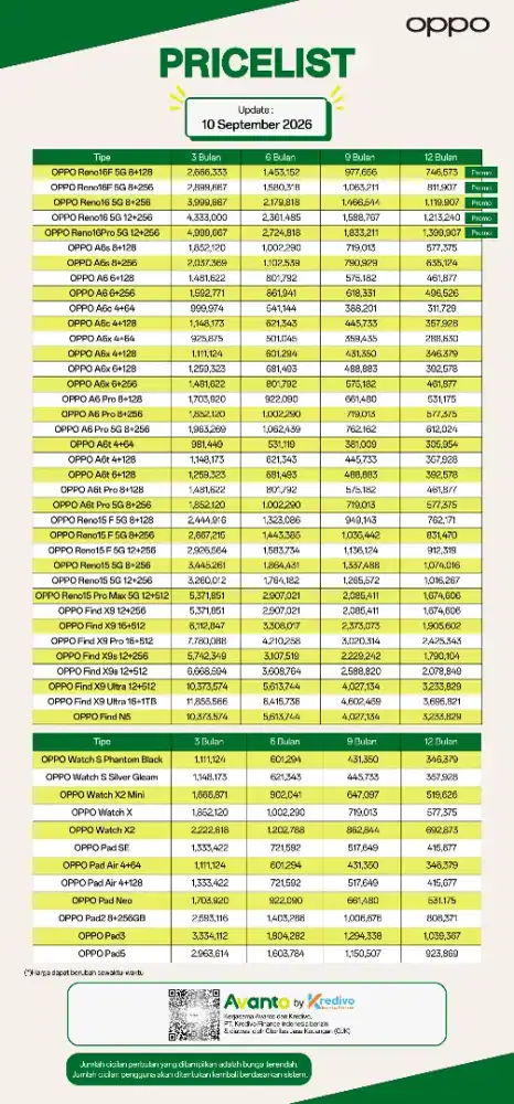 Oppo reno 15 new garansi resmi 12/25gb  original