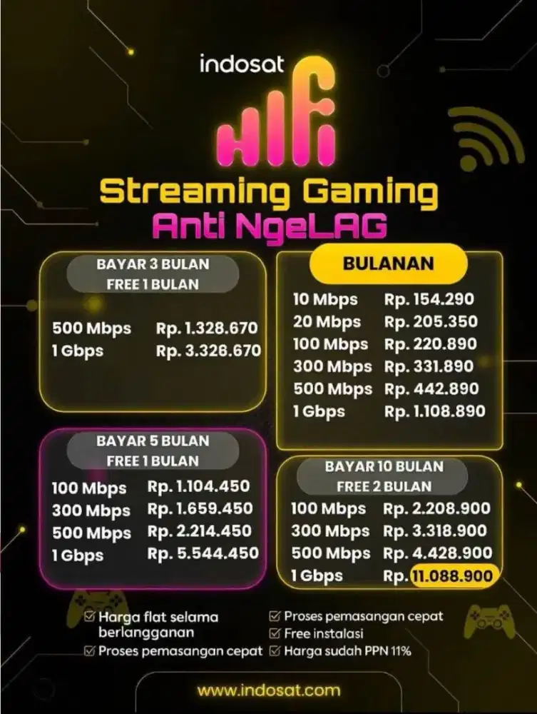 Ready Pemasangan Wifi Indosat Hifi