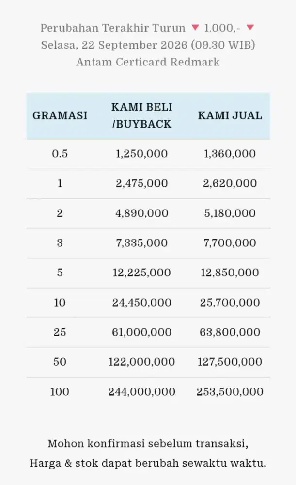 Jual Beli Buyback Antam Emas Batangan Logam Mulia Redmark Perhiasan