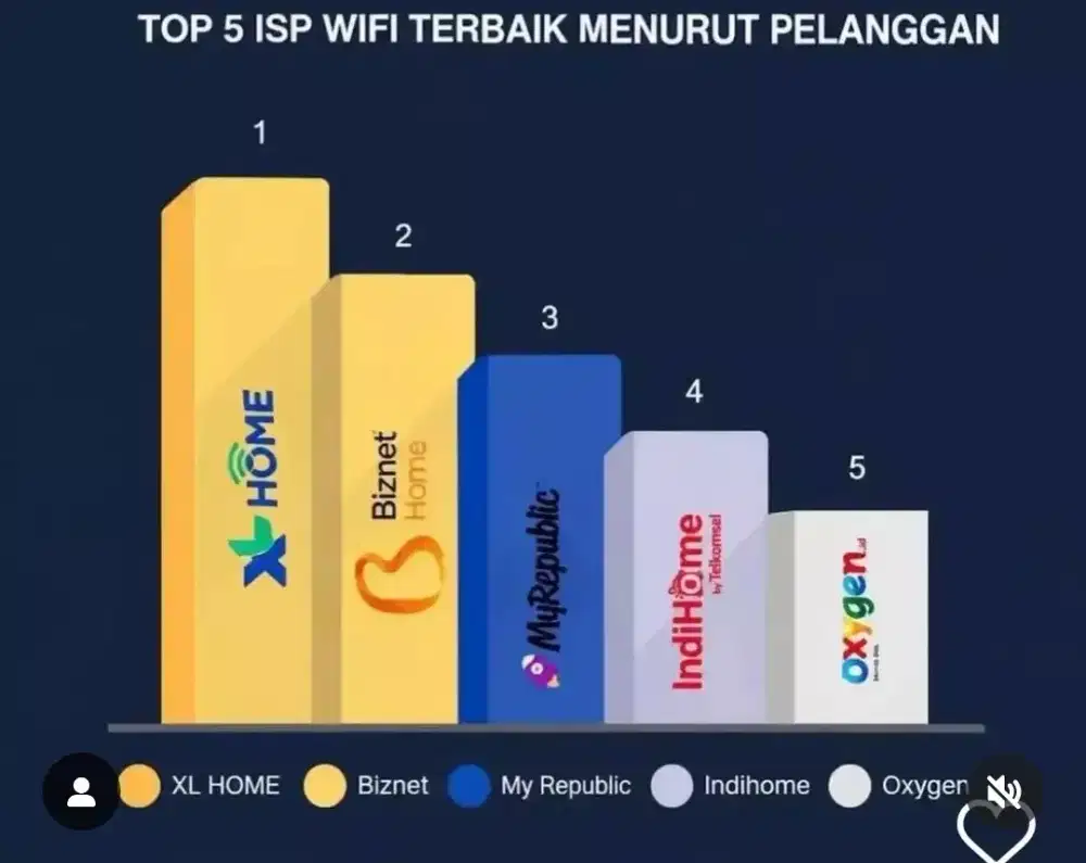 XL HOME WIFI UNLIMITED XL SATU INTERNET TANPA FUP AYO SEGERA PASANG