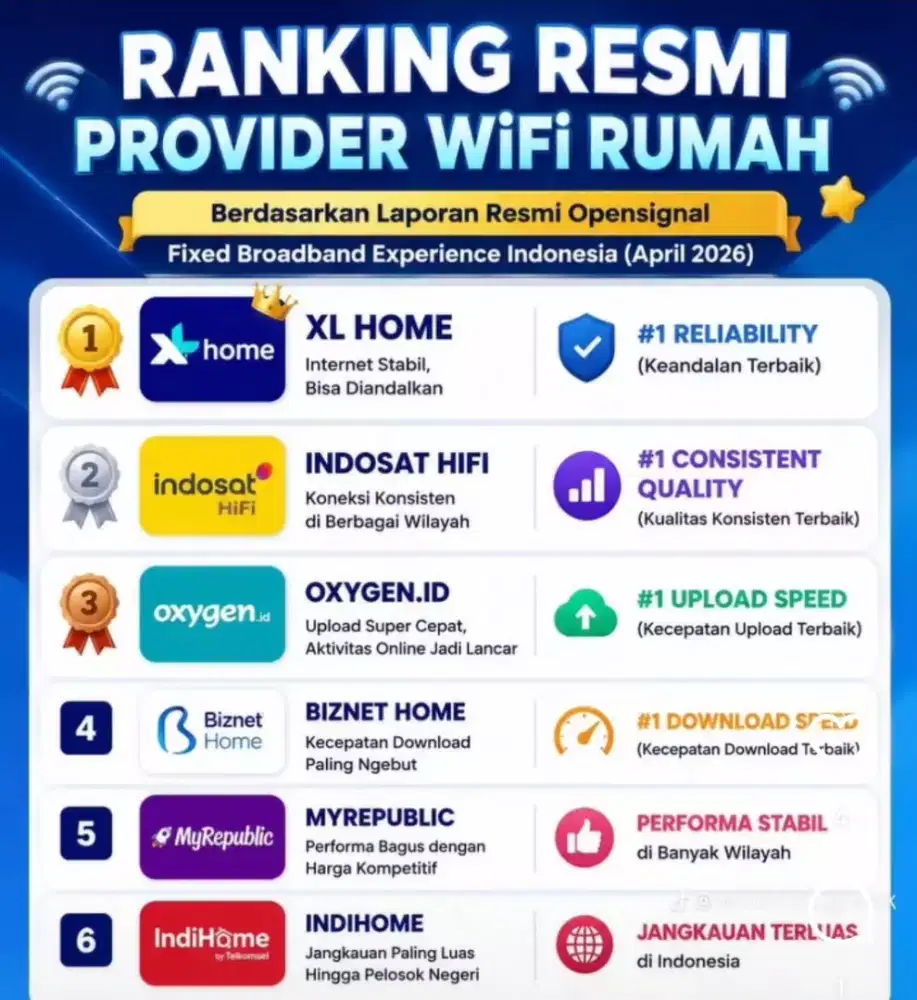 WIFI UNLIMITED XL HOME INTERNET BEBAS KUOTA XL SATU