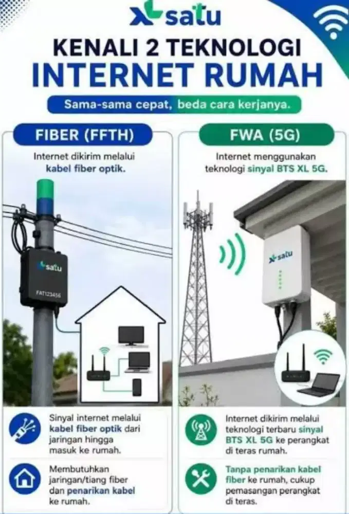 PROMO TERBARU DARI XL SATU LEBIH CEPAT DAN STABIL WIFI INTERNET