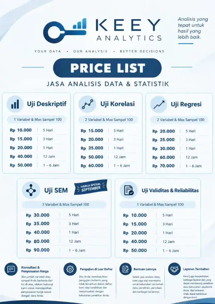 Jasa Analisis Data Online SPSS AMOS JASP SmartPLS