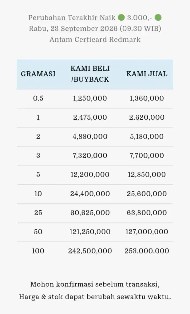 Jual Beli Buyback Antam Emas Batangan Logam Mulia Redmark Perhiasan