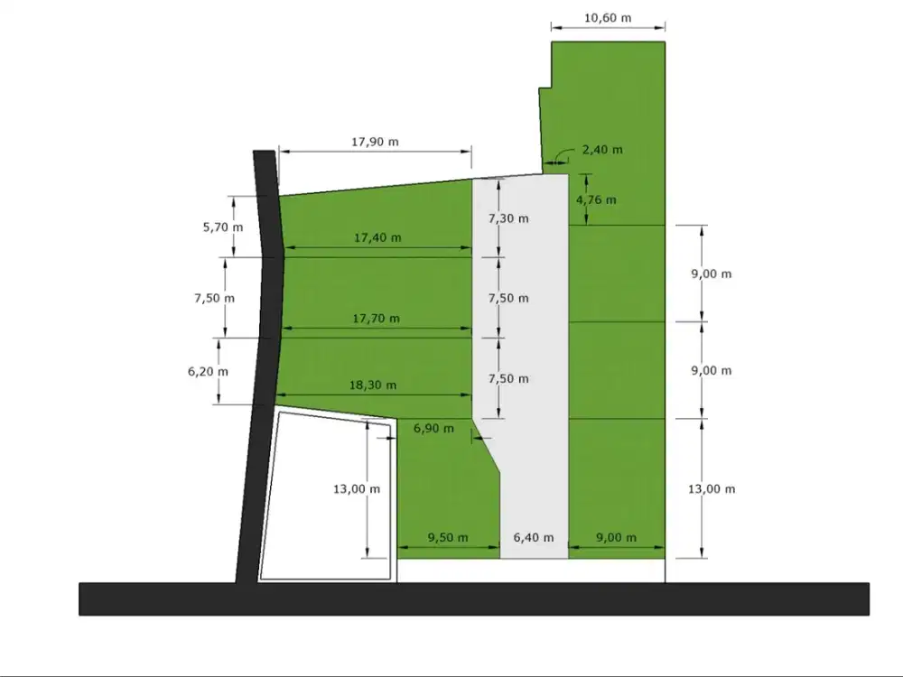 Jual Tanah Kavling Strategis Di Tidar Magelang, Cocok Untuk Developer & Investor.  Pemilik BU