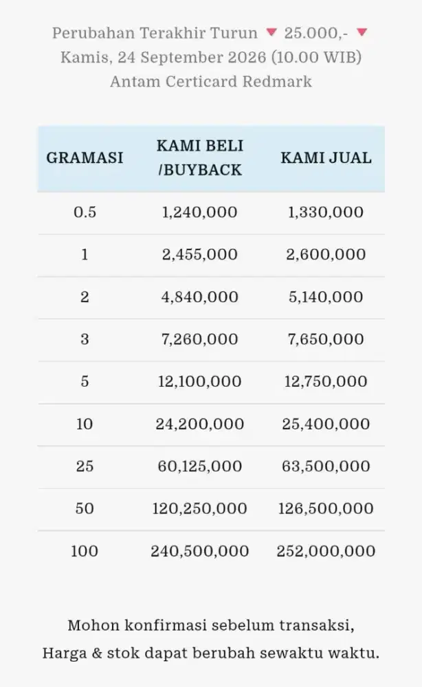 Jual Beli Buyback Antam Emas Batangan Logam Mulia Redmark Perhiasan