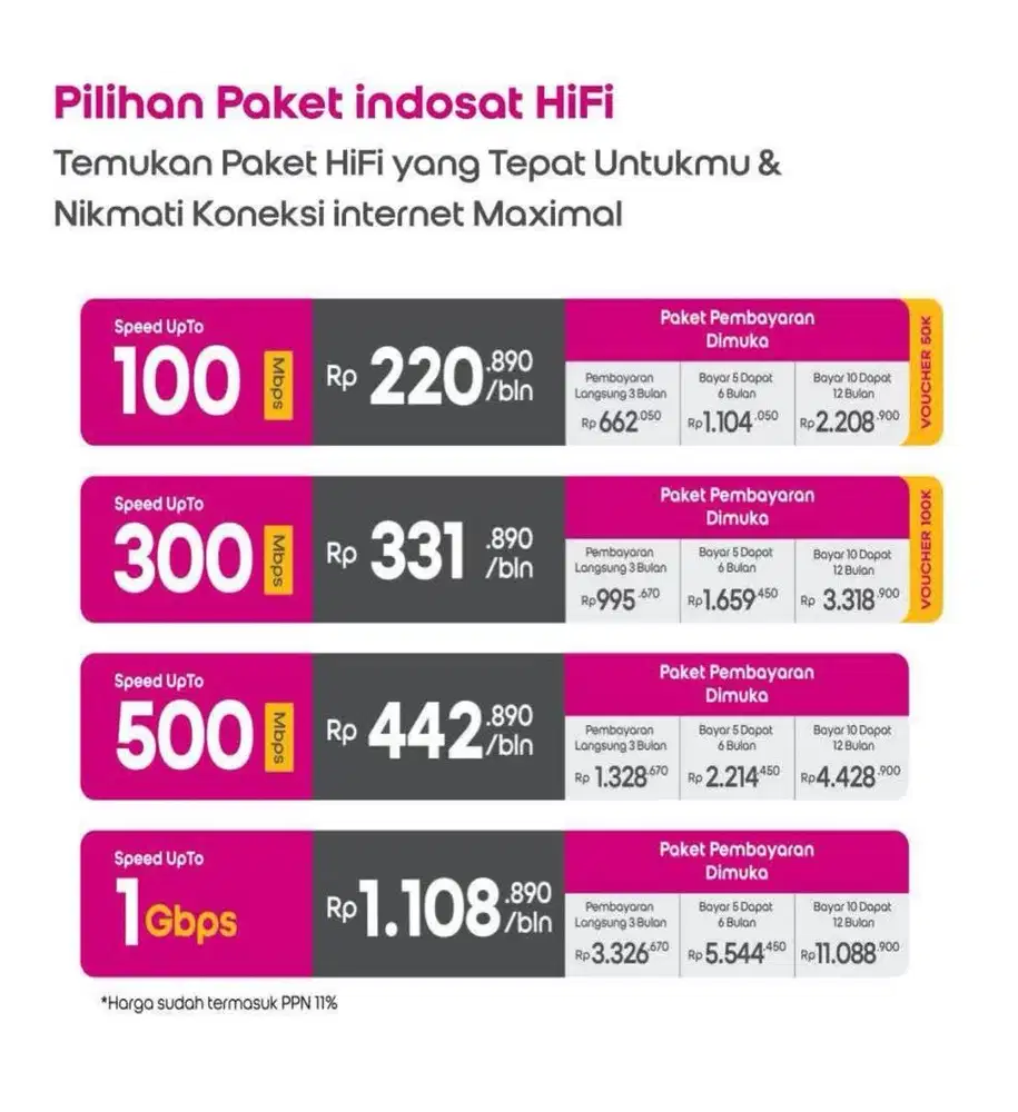 Wifi indosat hifi