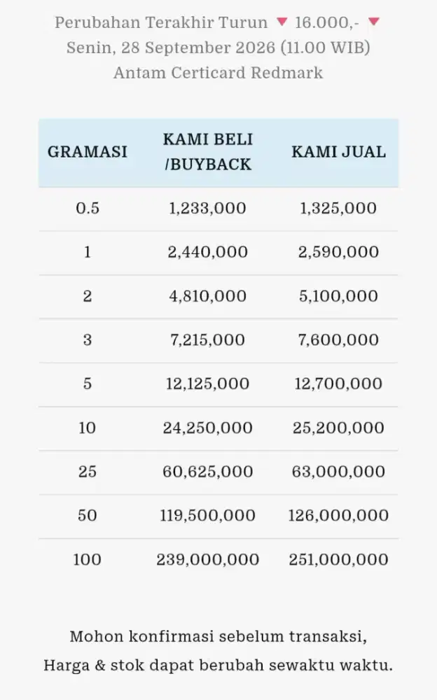 Jual Beli Buyback Antam Emas Batangan Logam Mulia Redmark Perhiasan