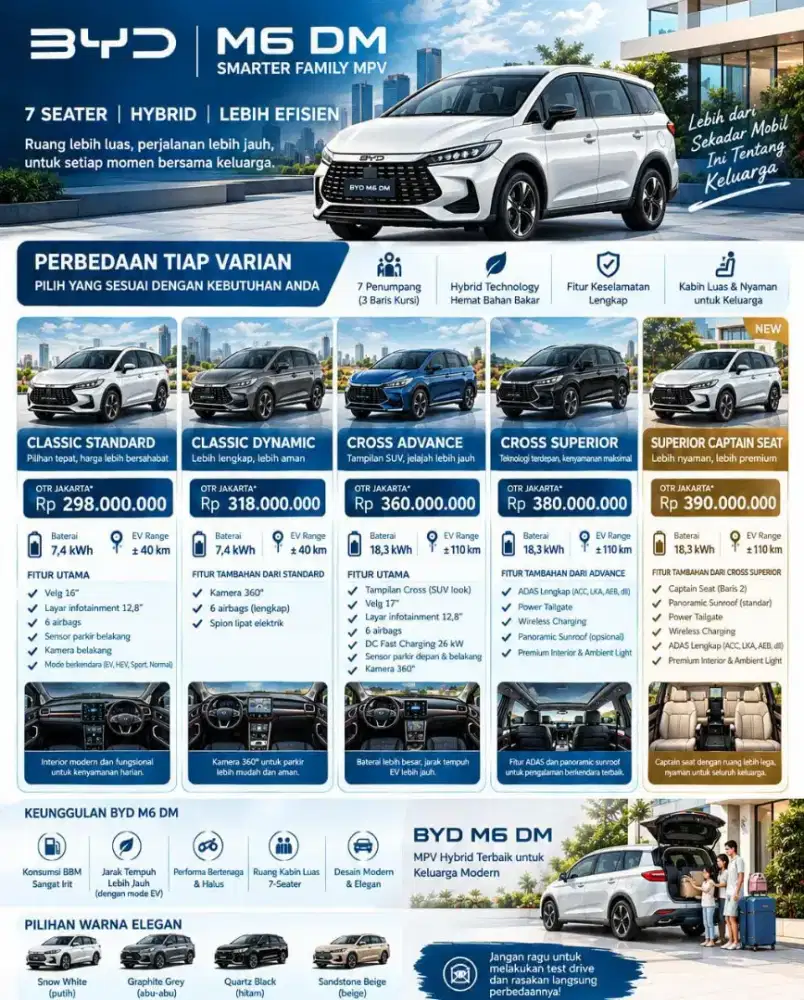 Cash / Kredit ready! BYD M6 DM