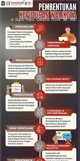 biro jasa harmoni