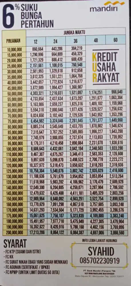 Pinjaman KUR Bank Mandiri