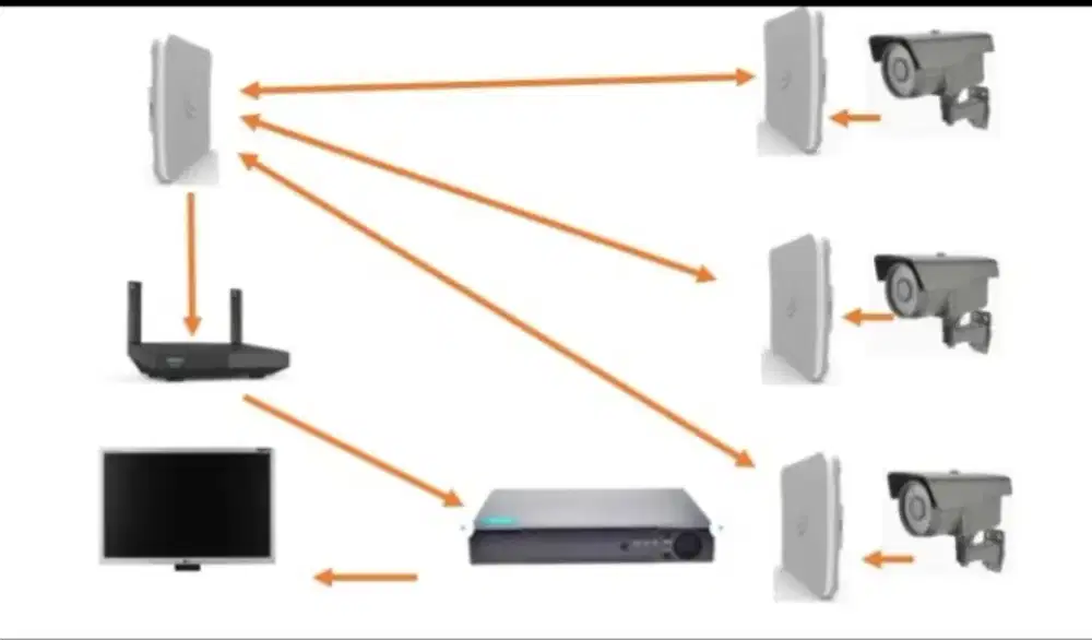 pasang dan perbaikan jaringan cctv