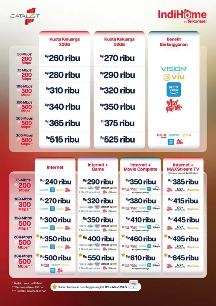 Pasang wifi indihome - internet cepat mulai Rp. 240 Ribu/bln