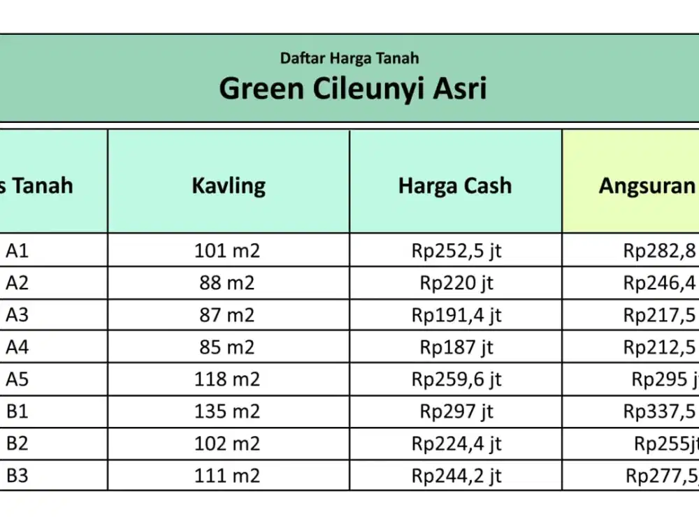 JANGAN TUNGGU MAHAL! TANAH CILEUNYI MULAI Rp2,5 JUTA/M²