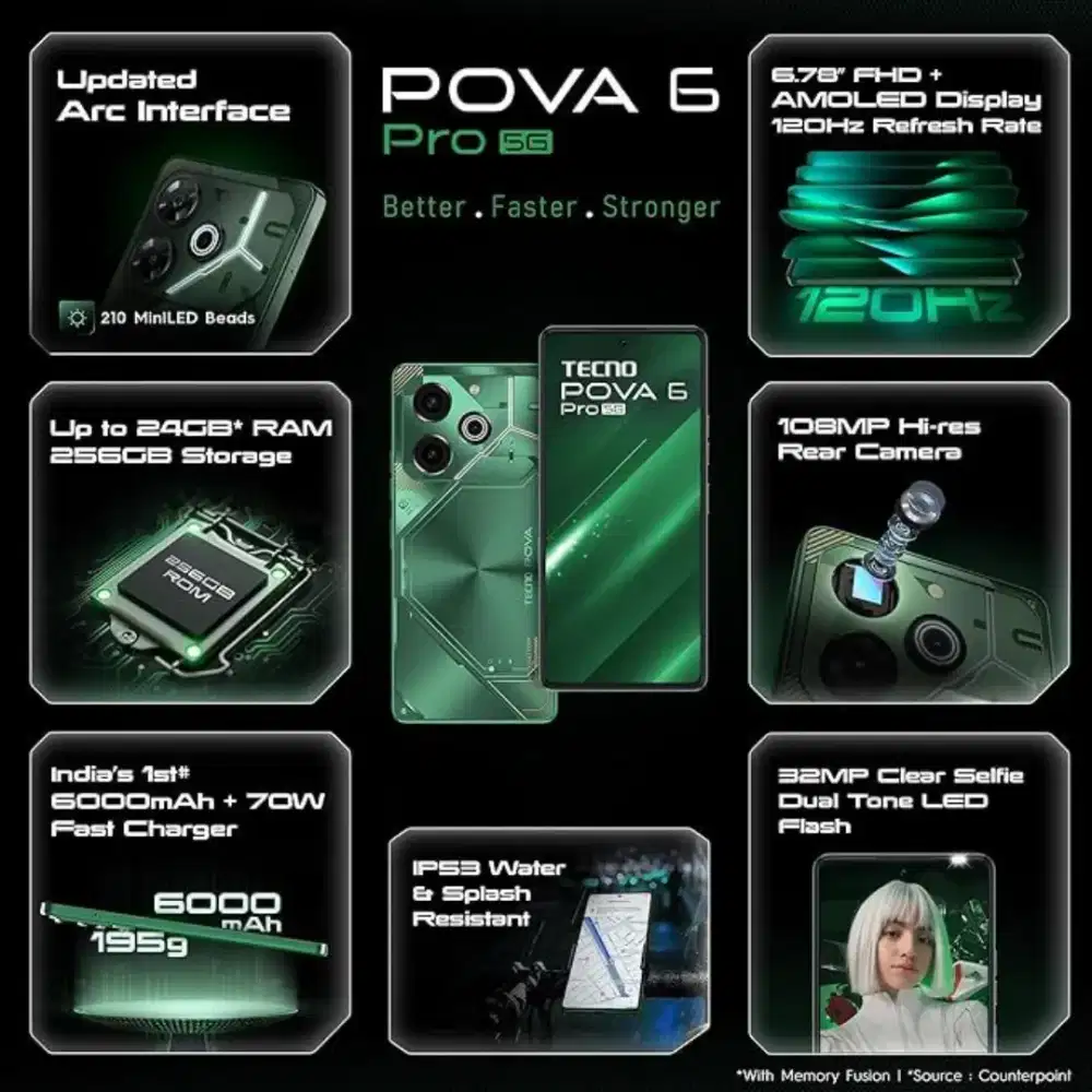 Cicilan hp pova 6 pro cuma pakai ktp aja