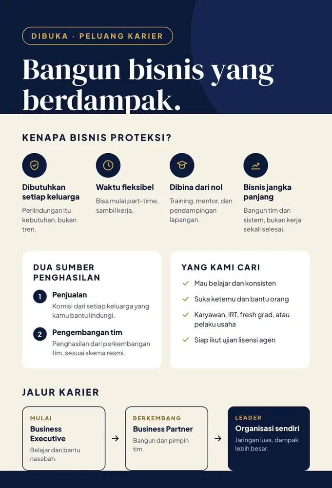 Mitra Bisnis Asuransi – Bisa Part Time, Dibina dari Nol