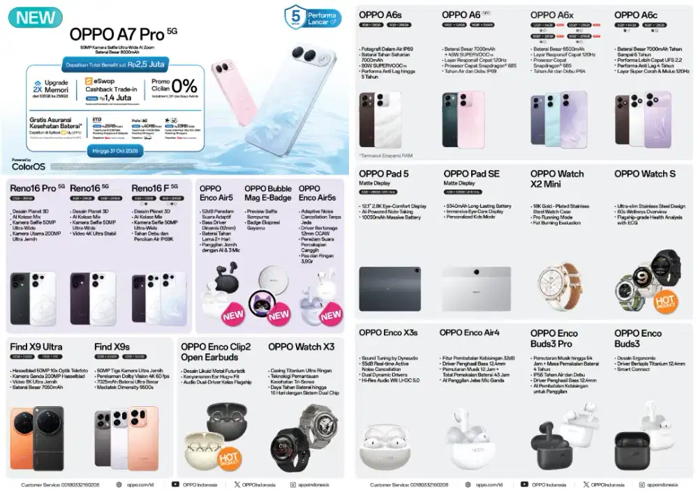 Promo Oppo cashback up to 2jt bisa Kredit & Tuker tambah