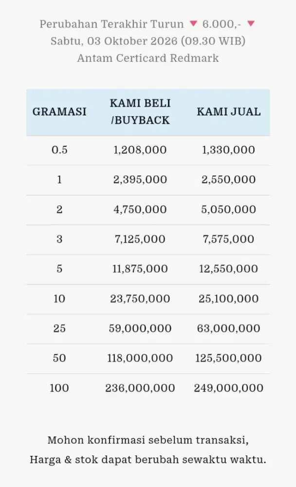 Jual Beli Buyback Antam Emas Batangan Logam Mulia Redmark Perhiasan