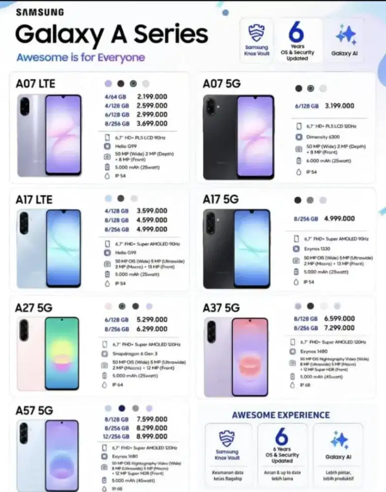 New galaxy Aseries