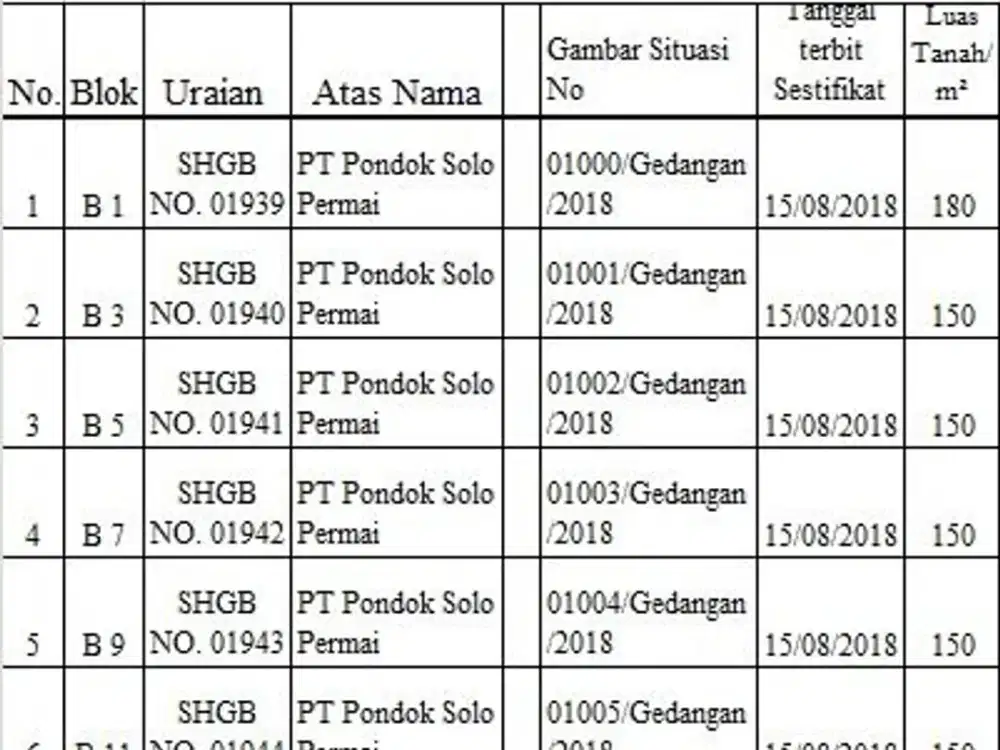 Rumah di Solo Baru Harga miring lokasi gedangan 2 menit dari DR Oen Solo Baru