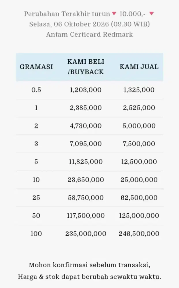 Jual Beli Buyback Antam Emas Batangan Logam Mulia Redmark Perhiasan