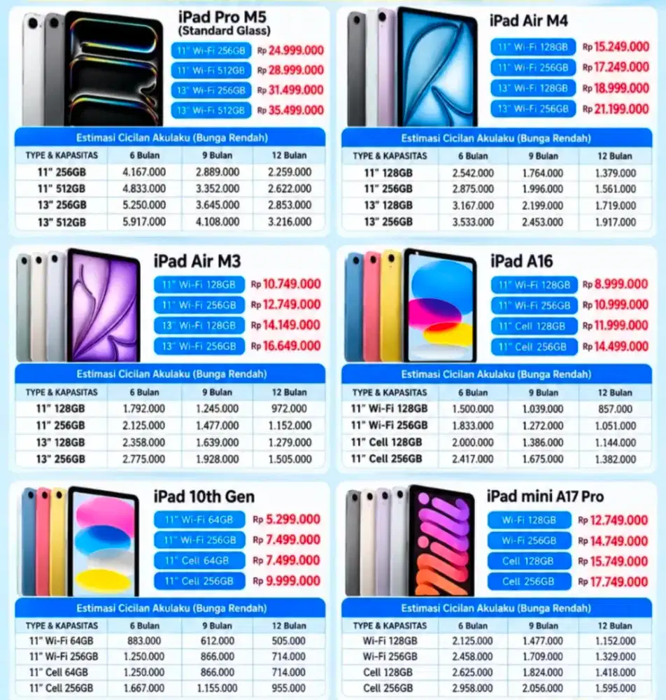 Kredit ipad pakai hci