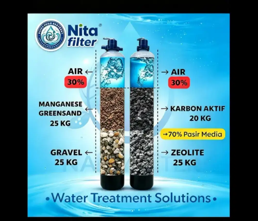 Paket komplit filter air sumur bersih