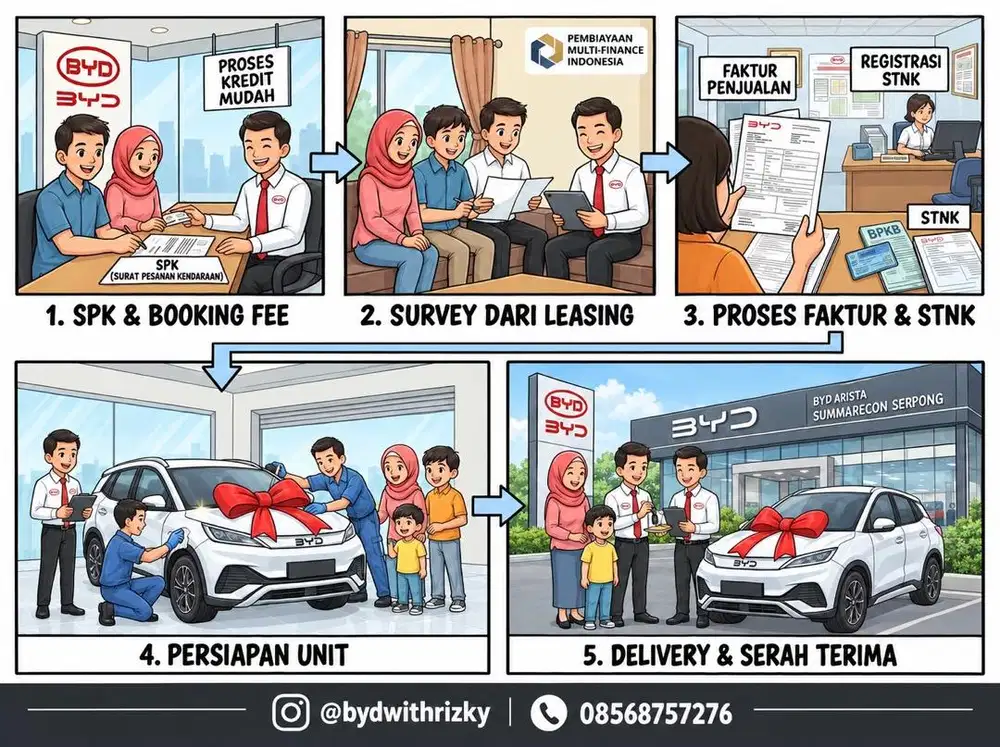 BYD ATTO 1 HARGA TERBAIK DISINI ( BYD ARISTA GADING SERPONG )