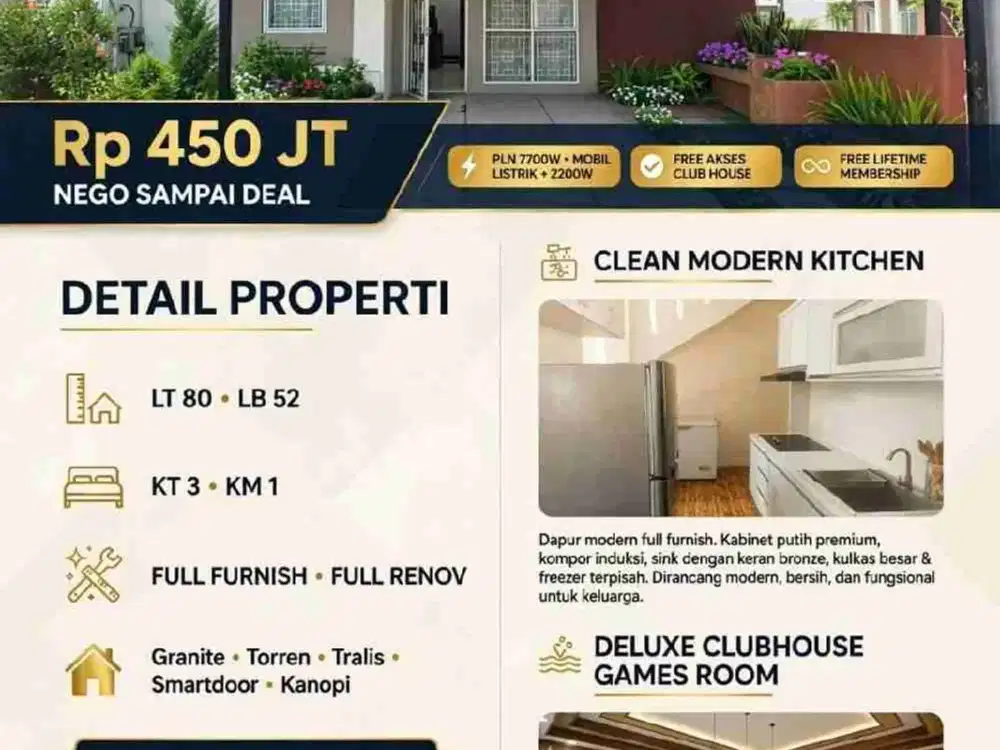 Dijual Rumah Full Renovasi Kota Podomoro Tenjo